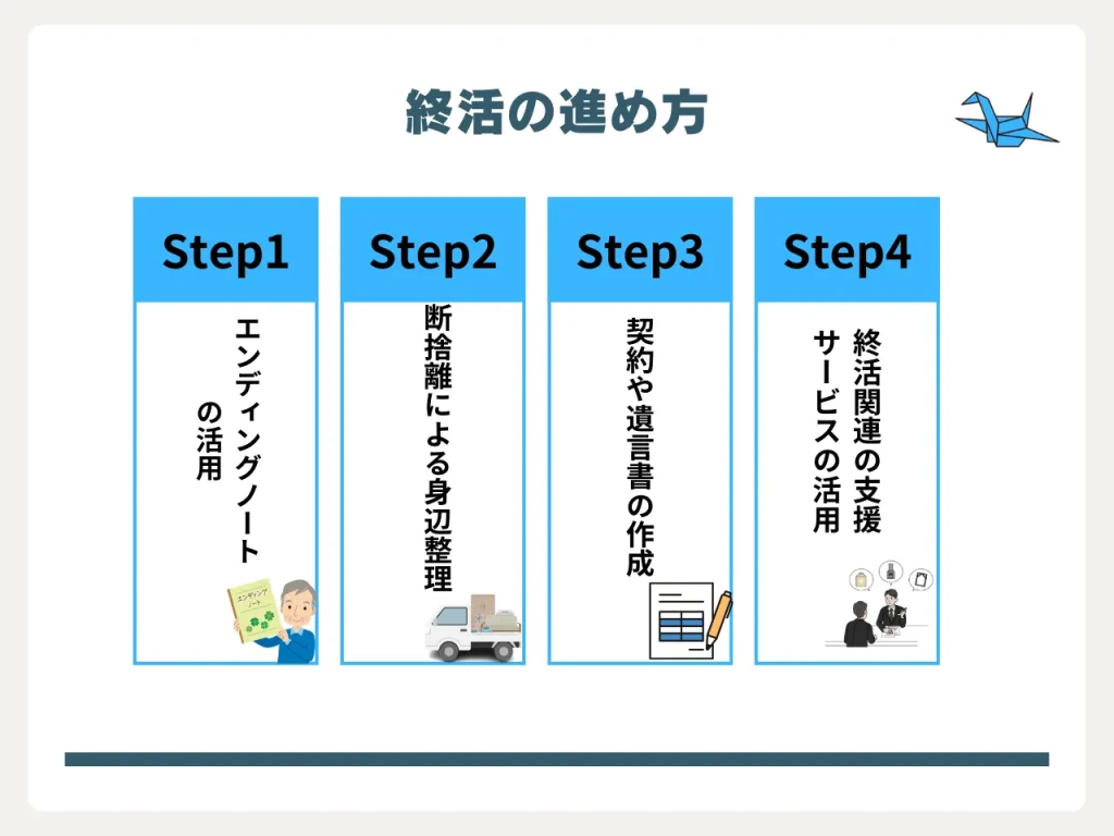 おひとりさま　終活_1